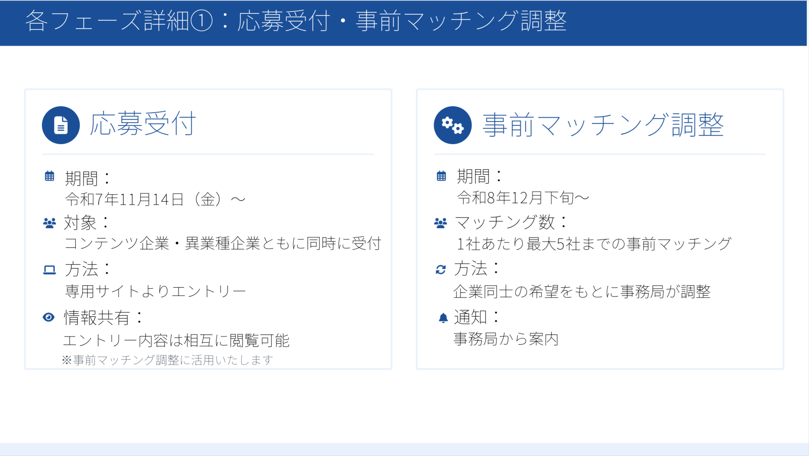 事業実施スケジュール 3ページ目